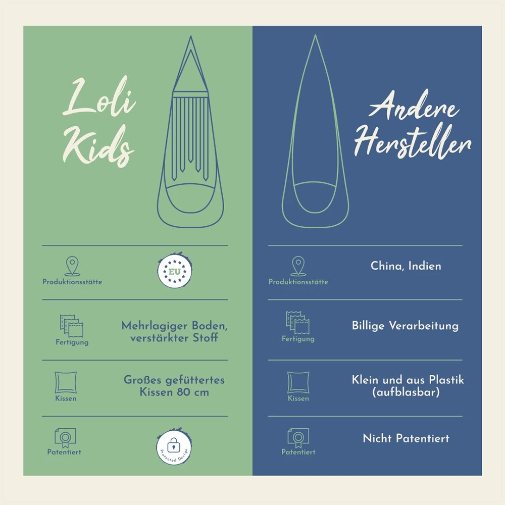 Lola Hängehöhle Double LOLI TWINS Blau Inkl. Drehwirbel 11 Lola Hängehöhle Double LOLI TWINS Blau Inkl. Drehwirbel – Bild 9